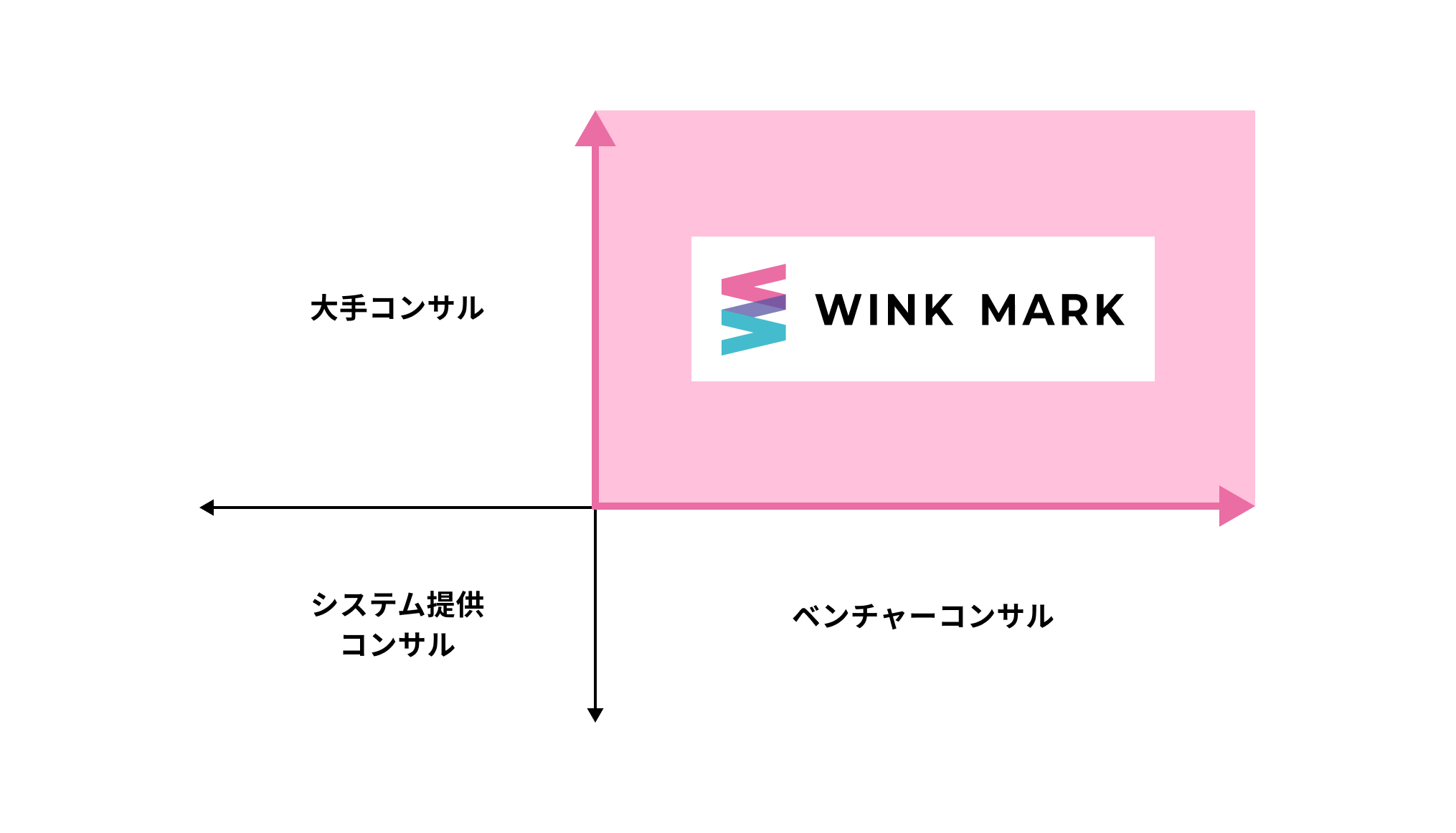 伴走型マーケティング支援イメージ